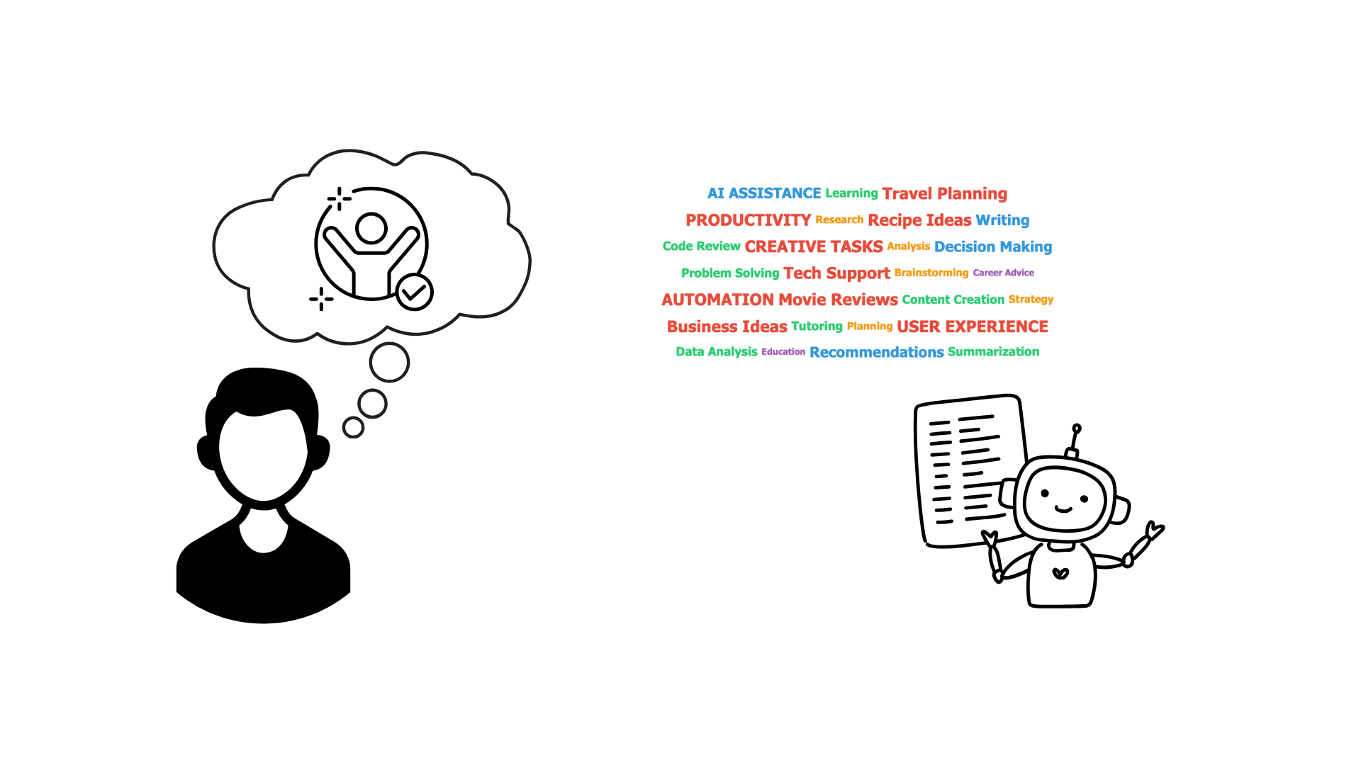 users' decision-making awareness and verification method when receiving AI assistant recommendations